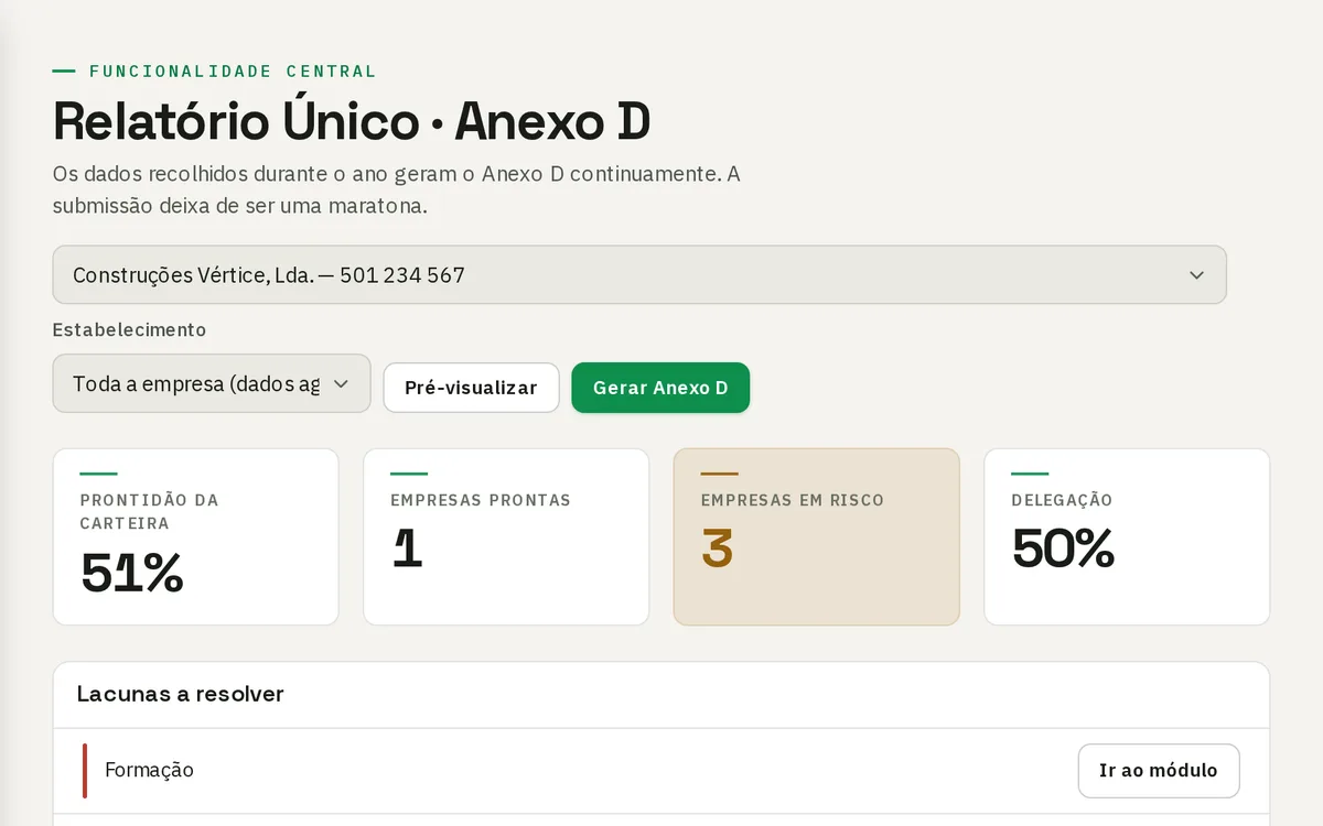 Área do Relatório Único / Anexo D no Salvus com prontidão da carteira, lacunas a resolver e progresso da delegação por NIF