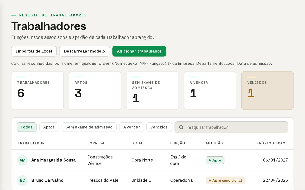 Registo de trabalhadores do Salvus com função, aptidão e data do próximo exame de cada trabalhador abrangido